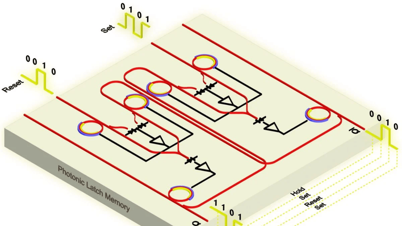 Unlocking the Speed of Light: The Future of Data Storage Is Here